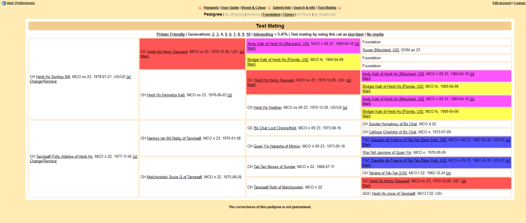 Pedigree clones Maine Coon