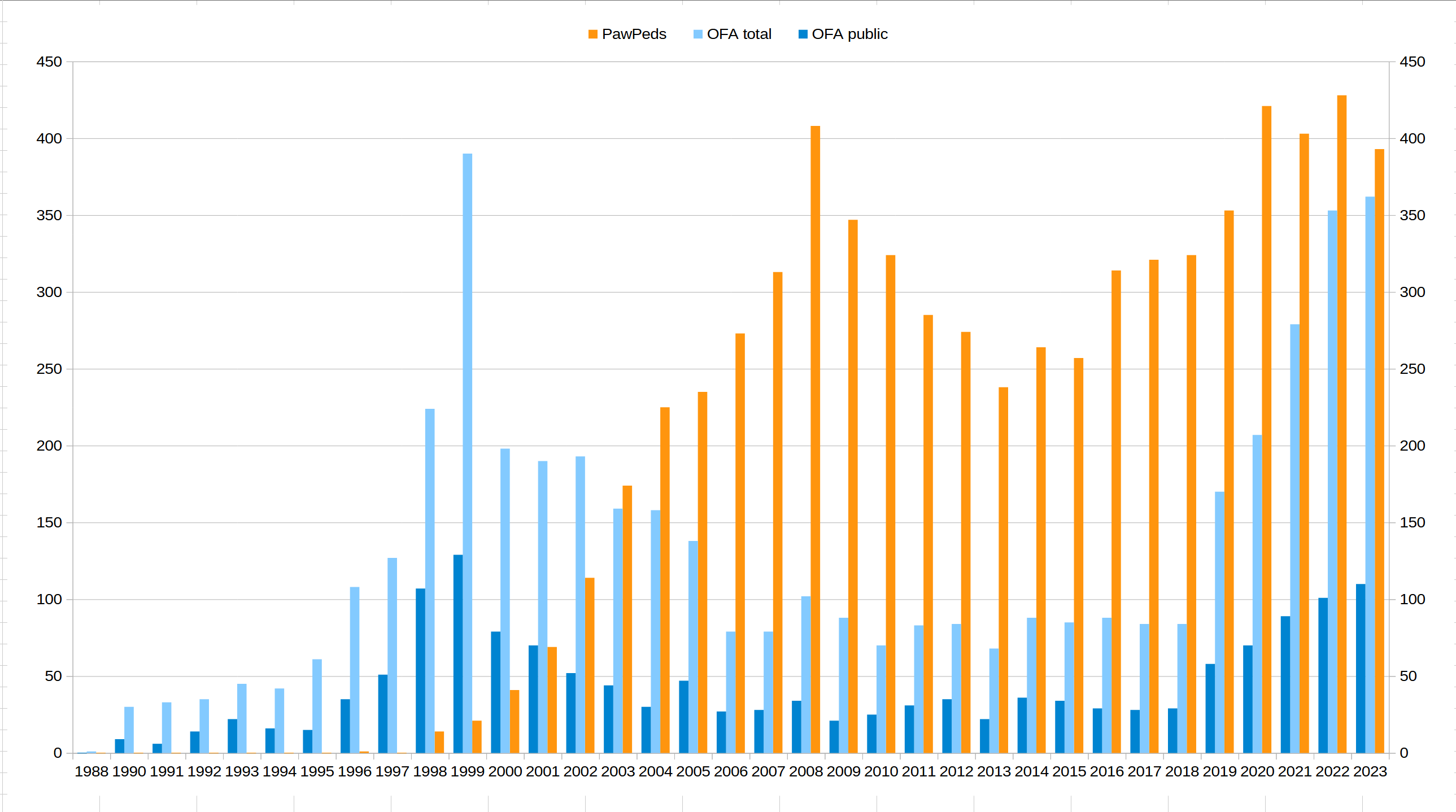 HD-statistikk 